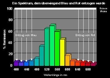 绿色干涉型珠光粉对光波的反射图