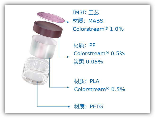 变色龙颜料Colorstream®用于化妆品包装的设计方案图