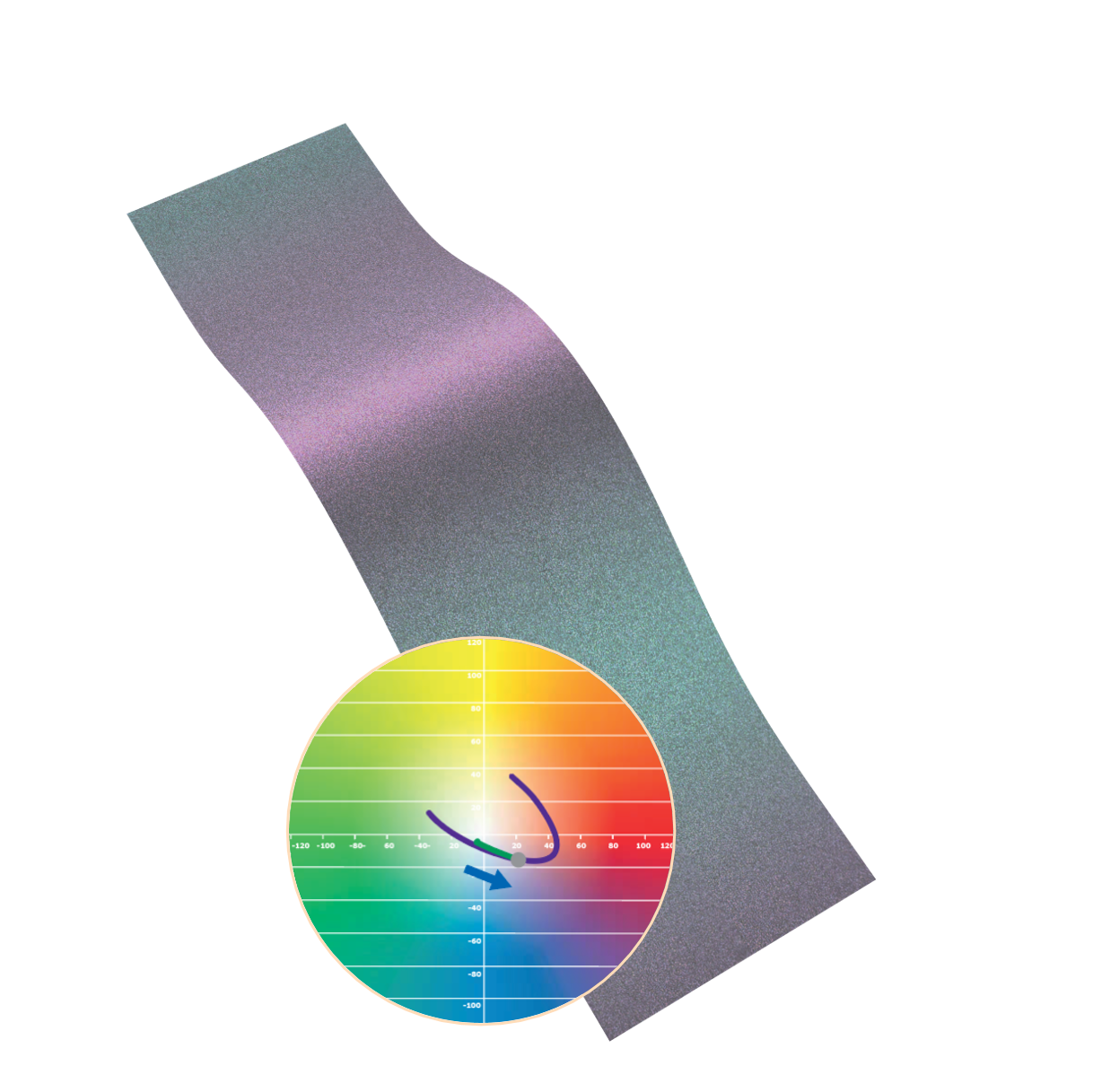 变色龙珠光粉Colorstream® Arctic Fire北极火焰