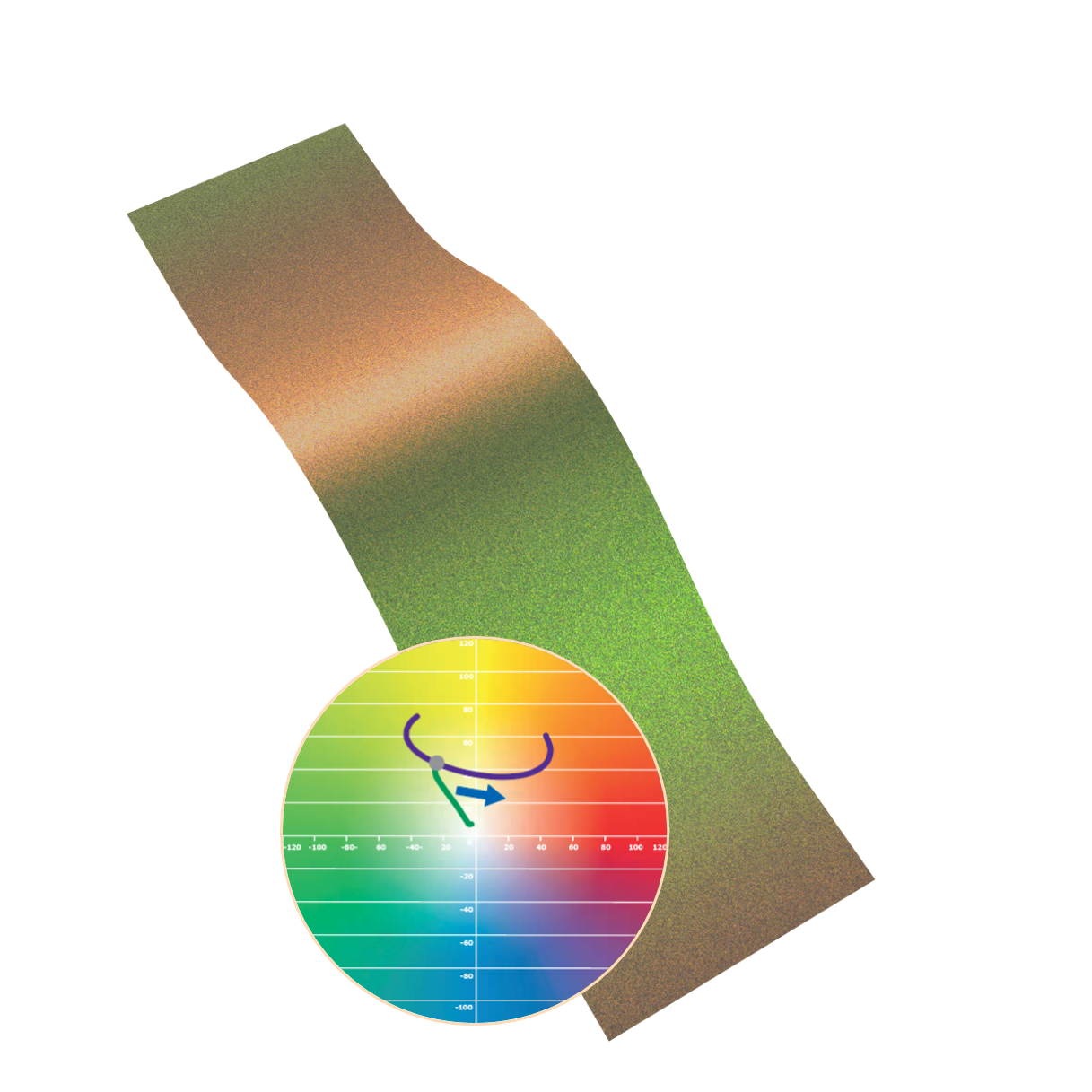 变色龙珠光粉Colorstream® Tropic Sunrise 雨林旭日