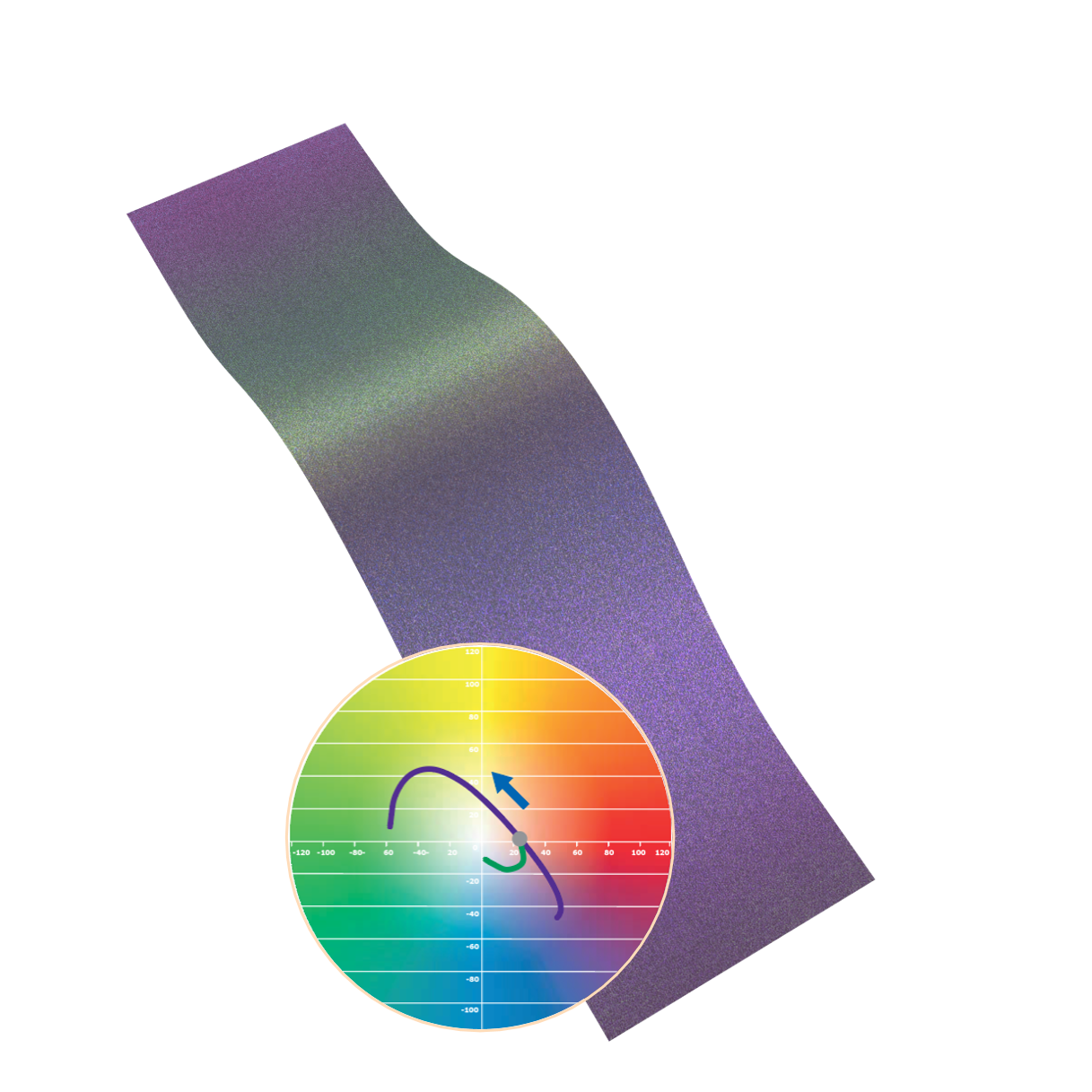 变色龙珠光粉Colorstream® Viola Fantasy 紫罗兰